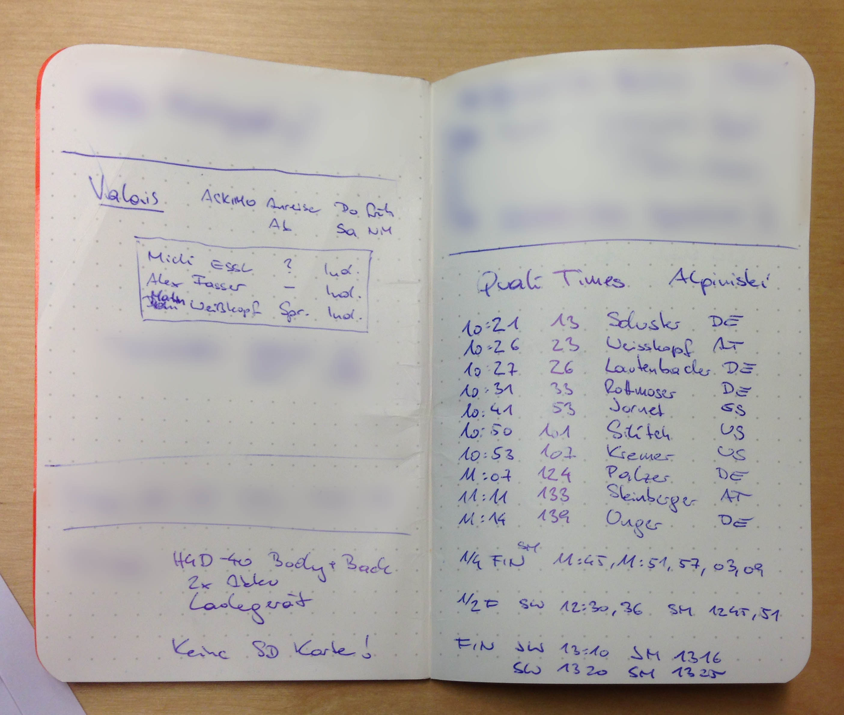 Topographie was ist
